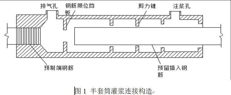 半套筒灌漿連接原理及特點(diǎn) 半套筒灌漿連接原理及特點(diǎn)