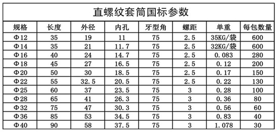 直螺紋套筒型號及規(guī)格